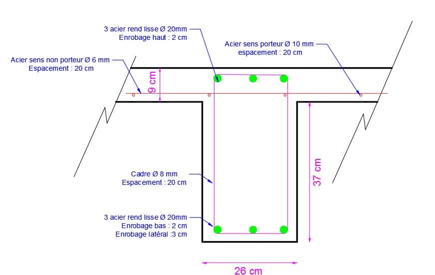 vue en plan diagnostic structure