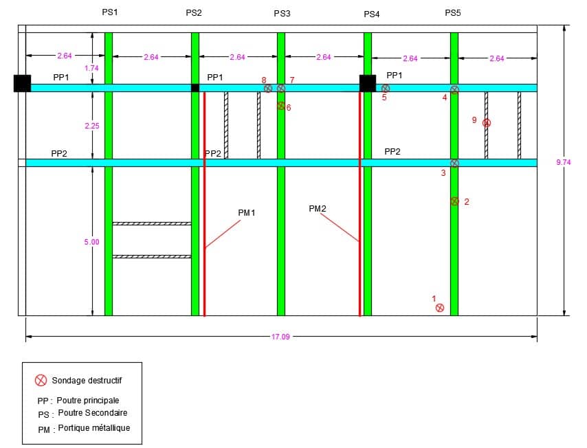 vue en plan diagnostic structure