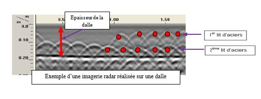 DIAGNOSTIC STRUCTURE