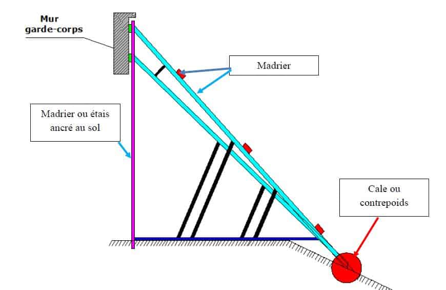 diagnostic structure