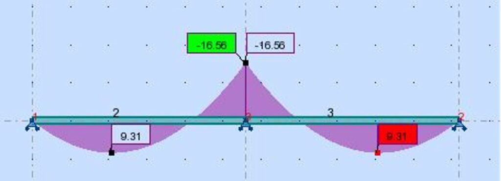 Calcul de la Capacité portante des structures en béton, en bois et en charpente métallique