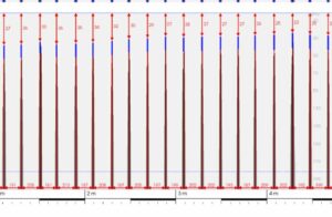 Controle des enrobages d'aciers avec ferroscan