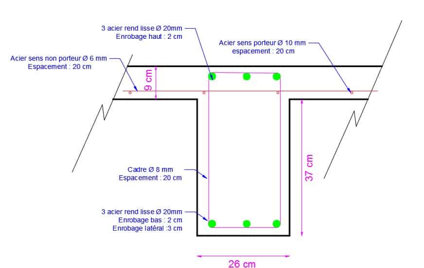 Calcul poutre béton